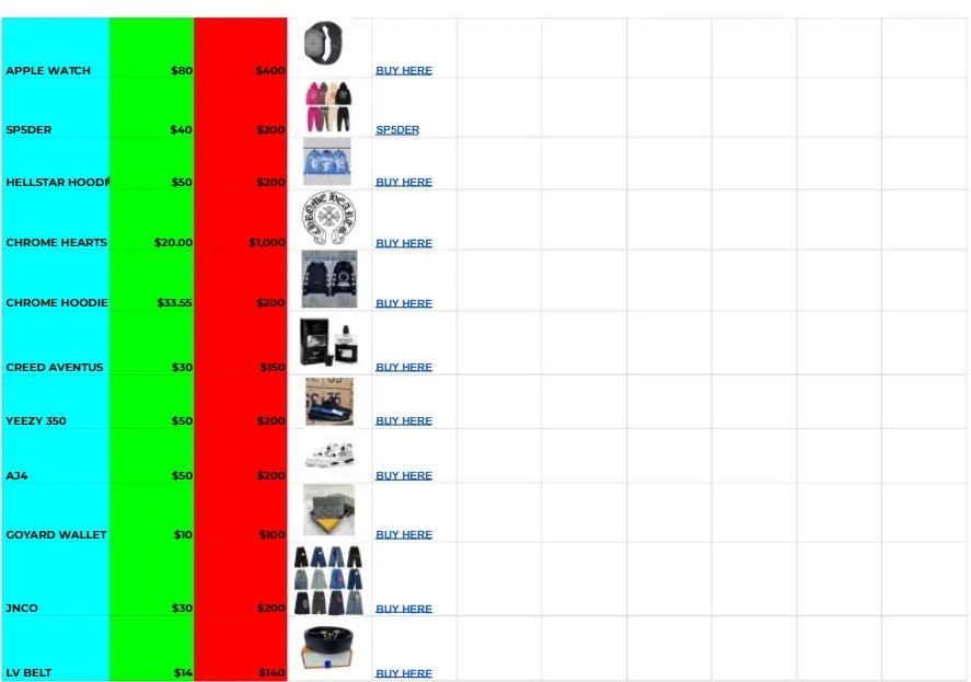 Reseller Spreadsheet for Profitable Items